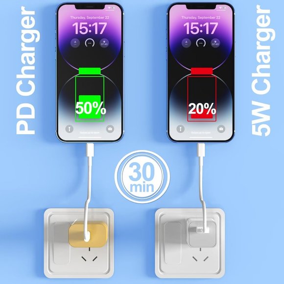 2 Pack 20W PD USB C Wall Fast Charger Adapter 6FT Type C to Lightning Cable - Picture 3 of 7